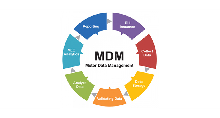 RF Mesh Network Solutions for Smart Meters