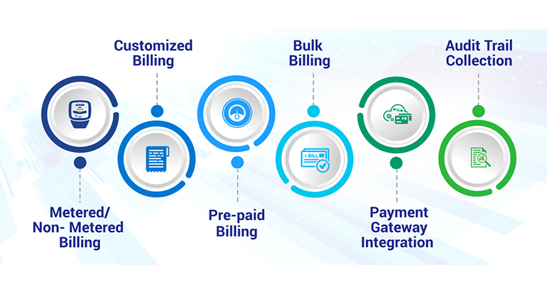 Utility Bill Collection